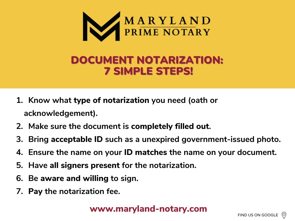 7 Simple Steps for Notarizations